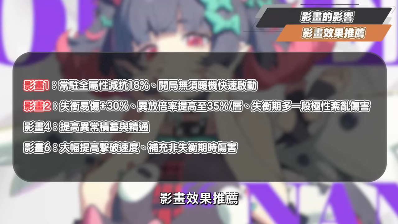 【絕區零】南宮羽💫培養全攻略▸天啊！星見雅「三蓄一大」竟變得如此簡單？「三小隻」完全體正式成軍，開啟異常擊破新時代？危局新BOSS「獵血清道夫」實戰解說！ ▹璐洛洛◃ - 璐洛洛, 絕區零, 南宮羽 - 敗家達人推薦