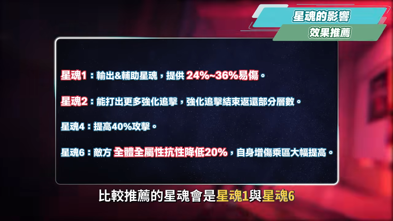 【崩壞星穹鐵道】🚀不死途 [培養全攻略]▸這就是「智慧型追擊」？飛霄的最佳隊友？巡獵也能打虛構！光錐/遺器/實戰配隊/畢業面板/星魂推薦 ▹璐洛洛◃ - 璐洛洛, 崩壞星穹鐵道, 不死途 - 敗家達人推薦