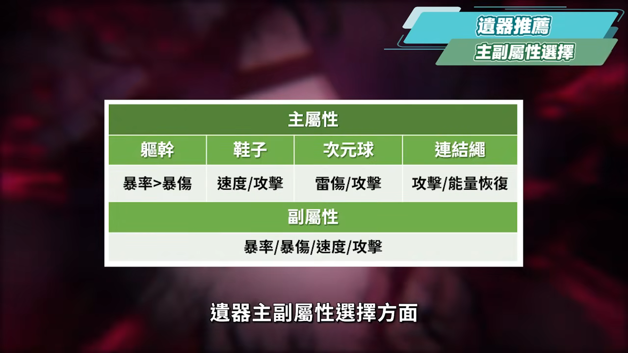 【崩壞星穹鐵道】🚀不死途 [培養全攻略]▸這就是「智慧型追擊」？飛霄的最佳隊友？巡獵也能打虛構！光錐/遺器/實戰配隊/畢業面板/星魂推薦 ▹璐洛洛◃ - 璐洛洛, 崩壞星穹鐵道, 不死途 - 敗家達人推薦