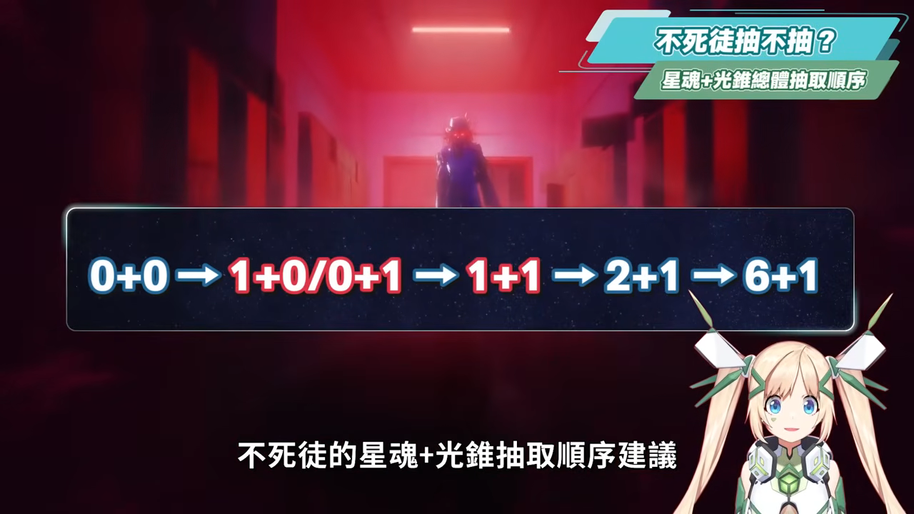 【崩壞星穹鐵道】🚀不死途 [培養全攻略]▸這就是「智慧型追擊」？飛霄的最佳隊友？巡獵也能打虛構！光錐/遺器/實戰配隊/畢業面板/星魂推薦 ▹璐洛洛◃ - 璐洛洛, 崩壞星穹鐵道, 不死途 - 敗家達人推薦