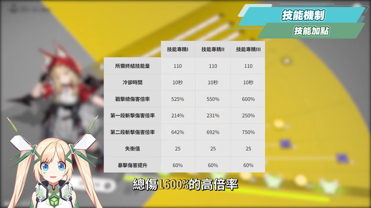 【明日方舟：終末地】洛西💥培養全攻略▸首個「物法混傷」大C！萊萬汀夢之隊也太爽？無吃藥直接拿鍍層！多種配隊實戰總有你要的！💯排軸手法全思路！裝備、隊友推薦！ ▹璐洛洛◃ - 璐洛洛, 明日方舟：終末地, 洛西 - 敗家達人推薦