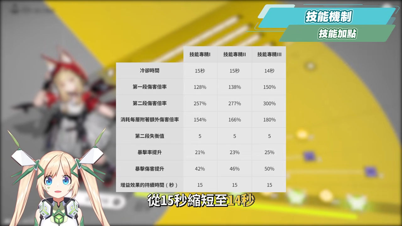 【明日方舟：終末地】洛西💥培養全攻略▸首個「物法混傷」大C！萊萬汀夢之隊也太爽？無吃藥直接拿鍍層！多種配隊實戰總有你要的！💯排軸手法全思路！裝備、隊友推薦！ ▹璐洛洛◃ - 璐洛洛, 明日方舟：終末地, 洛西 - 敗家達人推薦