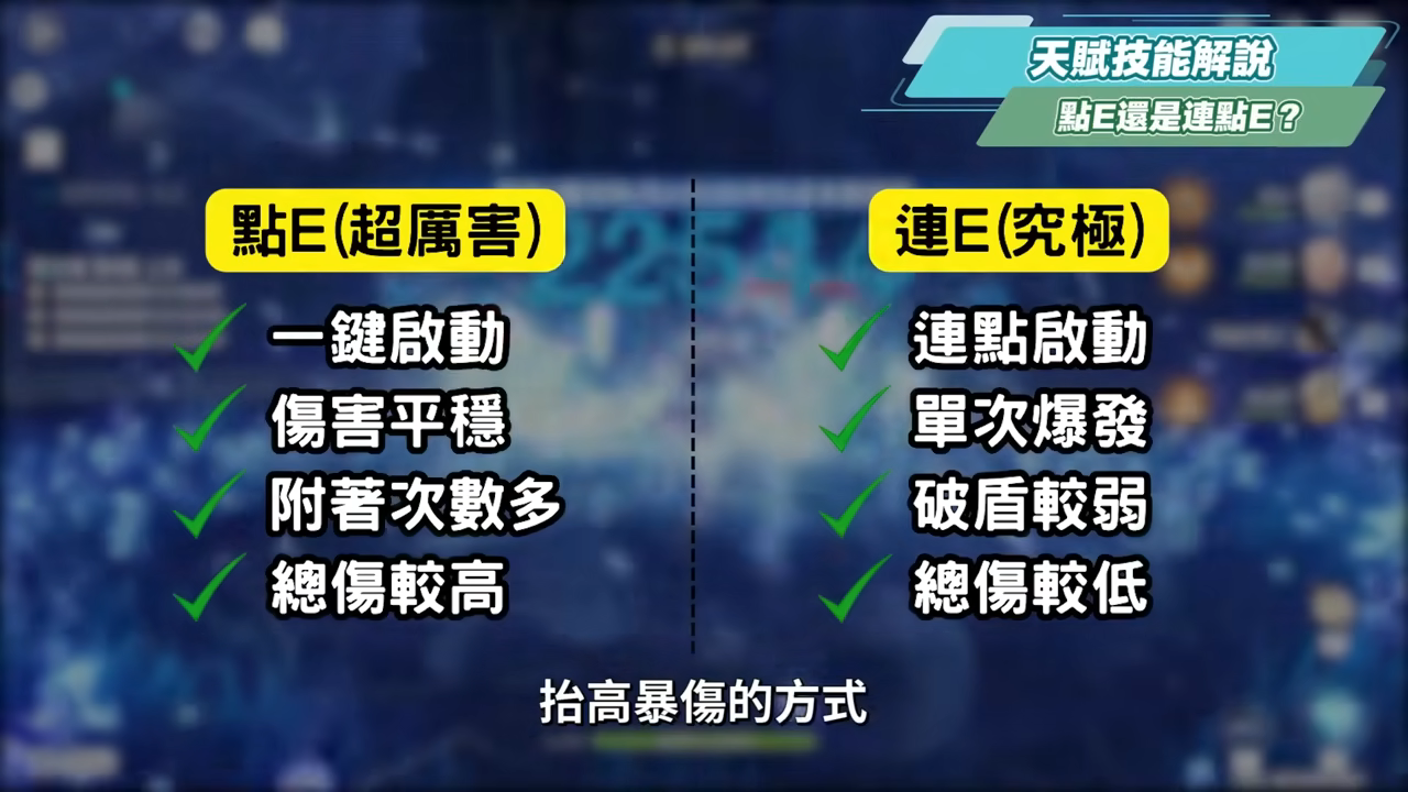 【原神】莉奈婭🌟培養放大鏡▸讓「月結晶」再次偉大💥0命就是頂級多功能奶媽！點按還是打摔炮？三大月反應傷害大PK！角色定位/武器/聖遺物/命座/隊伍搭配 ▹璐洛洛◃ - 原神, 璐洛洛, 莉奈婭 - 敗家達人推薦