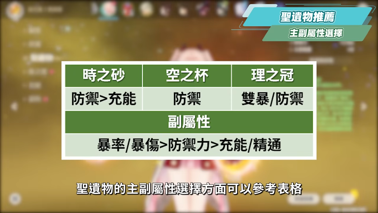 【原神】莉奈婭🌟培養放大鏡▸讓「月結晶」再次偉大💥0命就是頂級多功能奶媽！點按還是打摔炮？三大月反應傷害大PK！角色定位/武器/聖遺物/命座/隊伍搭配 ▹璐洛洛◃ - 原神, 璐洛洛, 莉奈婭 - 敗家達人推薦