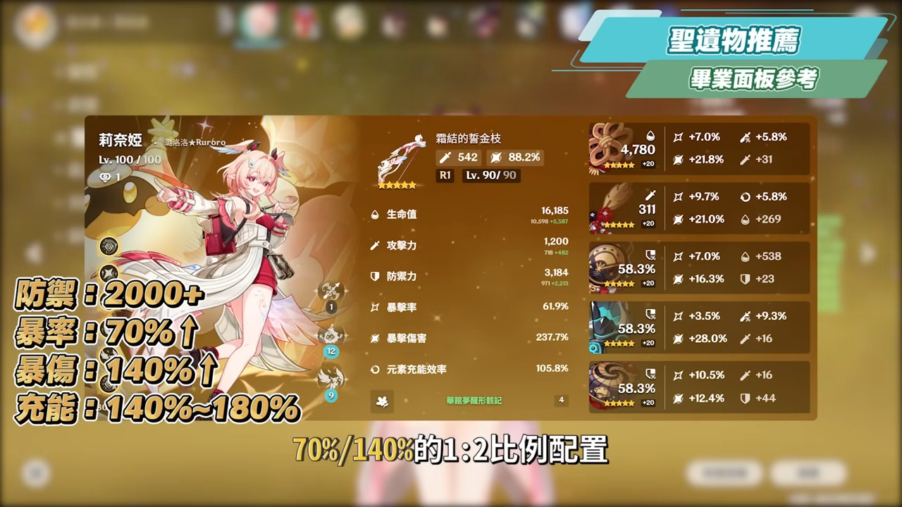 【原神】莉奈婭🌟培養放大鏡▸讓「月結晶」再次偉大💥0命就是頂級多功能奶媽！點按還是打摔炮？三大月反應傷害大PK！角色定位/武器/聖遺物/命座/隊伍搭配 ▹璐洛洛◃ - 原神, 璐洛洛, 莉奈婭 - 敗家達人推薦