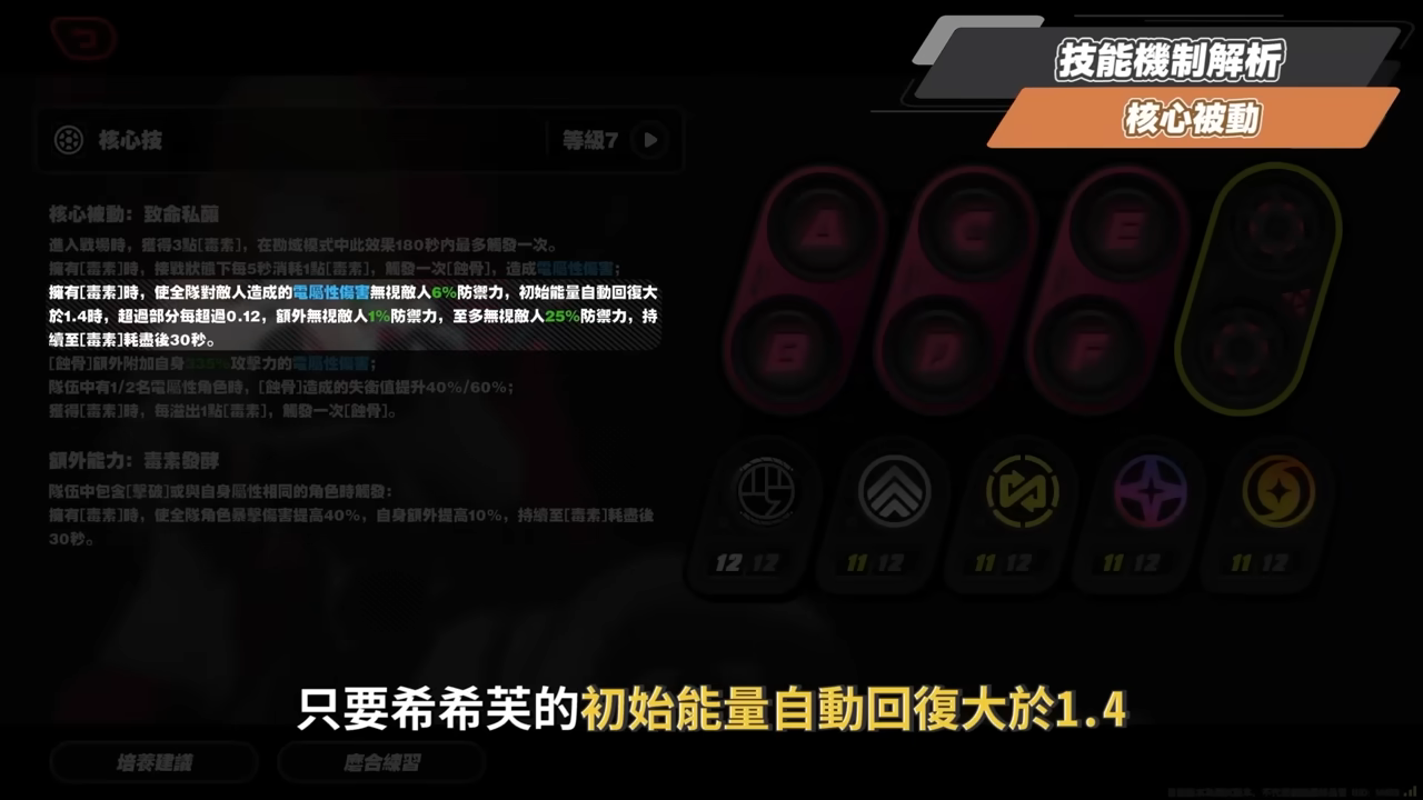 【絕區零】希希芙🐍培養全攻略▸電傷減防第一人！席德最強隊友正式上線！可C可輔可擊破！影畫/音擎/驅動/配隊推薦！ ▹璐洛洛◃ - 璐洛洛, 絕區零, 希希芙 - 敗家達人推薦