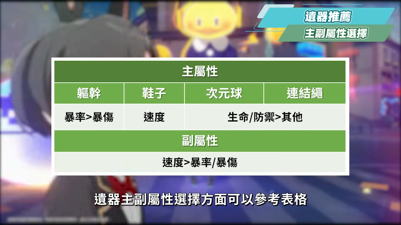【崩壞星穹鐵道】🚀銀狼 Lv.999 全攻略▸無敵狼尊強勢回歸！版本主推歡愉大C！最強「歡愉戰艦」配隊解析！沒有爻光/火花怎麼辦？遺器/光錐/星魂/抽取建議! ▹璐洛洛◃ - 璐洛洛, 崩壞星穹鐵道, 銀狼 Lv.999 - 敗家達人推薦