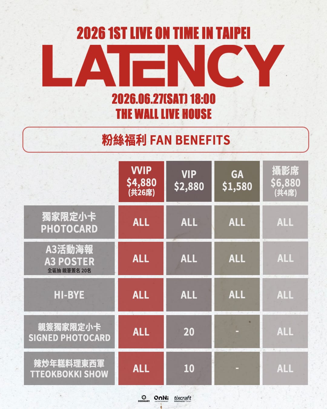 會唱、會跳還會彈…五妞個個來頭不小，韓國實力樂團LATENCY 訂6/27襲台開唱。 - LATENCY, QWER, HEEYEON, 新一代水炸彈女神, ZZONE, cignature, THE WALL LIVE HOUSE, 2026 LATENCY 1ST LIVE [ON TIME] IN TAIPEI - 敗家達人推薦