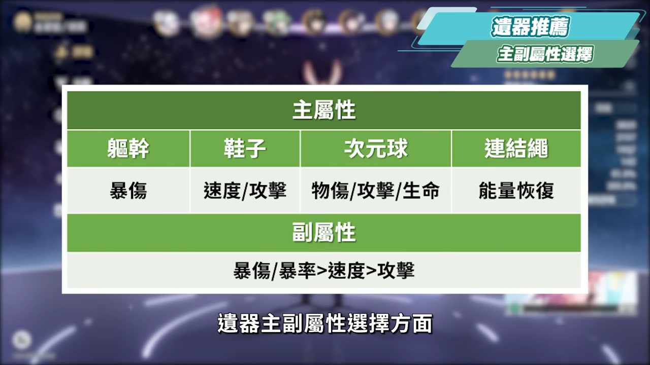 【崩壞星穹鐵道】🚀 緋英 & 歡愉主🤡培養全攻略▸平民最強救星！1星魂即質變！沒有爻光怎麼辦？可以和狼尊組隊嗎？遺器/光錐/星魂/抽取建議! ▹璐洛洛◃ - 崩壞星穹鐵道 - 敗家達人推薦