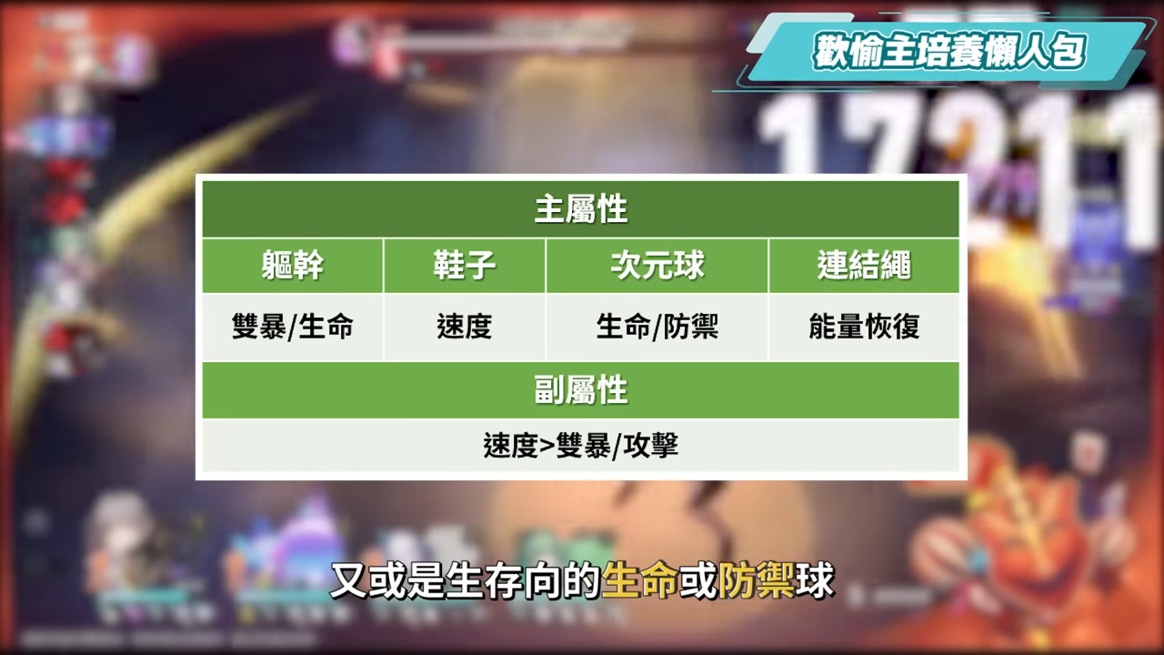 【崩壞星穹鐵道】🚀 緋英 & 歡愉主🤡培養全攻略▸平民最強救星！1星魂即質變！沒有爻光怎麼辦？可以和狼尊組隊嗎？遺器/光錐/星魂/抽取建議! ▹璐洛洛◃ - 崩壞星穹鐵道 - 敗家達人推薦
