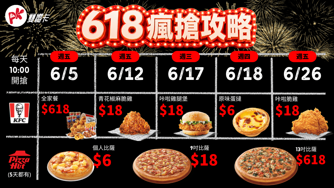 必勝客、肯德基再掀618美食狂歡! 「PK雙饗卡APP」天天領券最低28折起! - 必勝客, 肯德基, PK 雙饗卡 APP, MacBook Neo - 敗家達人推薦