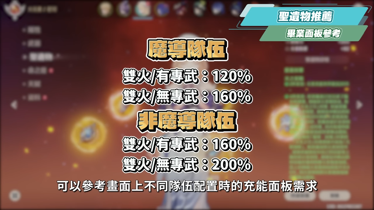 【原神】尼可 & 布倫妮❤️‍🔥▸『尼可』別後悔！全提瓦特攻擊C的神！隨身盾輔＋全隊加攻，班尼特正式退位？角色定位/武器/聖遺物/命座/隊伍搭配 ▹璐洛洛◃ - 原神, 璐洛洛, 尼可, 布倫妮 - 敗家達人推薦