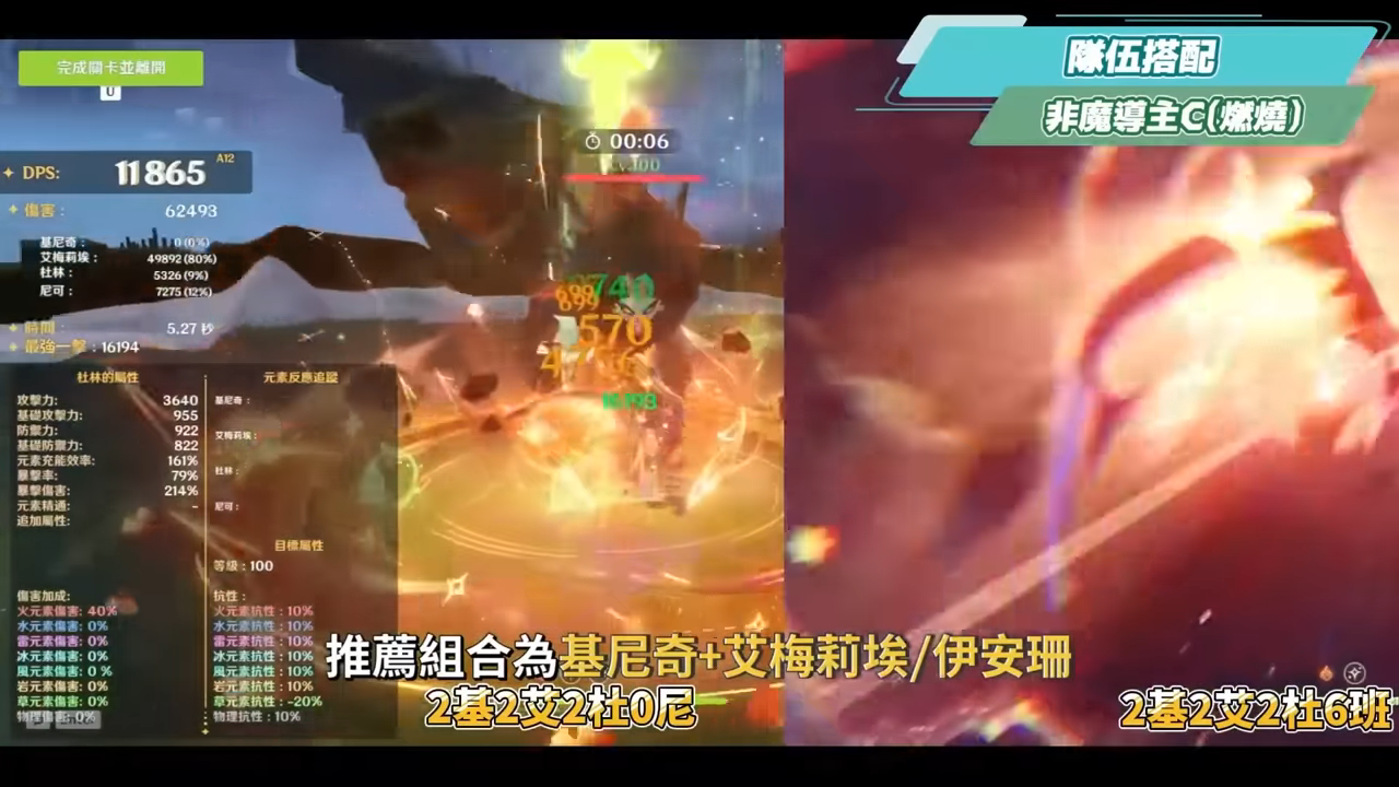 【原神】尼可 & 布倫妮❤️‍🔥▸『尼可』別後悔！全提瓦特攻擊C的神！隨身盾輔＋全隊加攻，班尼特正式退位？角色定位/武器/聖遺物/命座/隊伍搭配 ▹璐洛洛◃ - 原神, 璐洛洛, 尼可, 布倫妮 - 敗家達人推薦