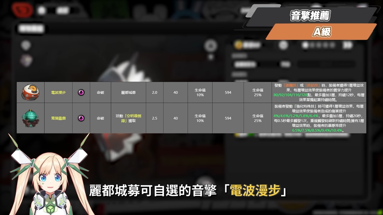 【絕區零】星徽·比利🏍培養全攻略▸恭聽星徽的轟鳴！物理命破大C強度如何？合軸手法拆解！影畫/音擎/驅動/配隊推薦！ ▹璐洛洛◃ - 璐洛洛, 絕區零, 星徽·比利 - 敗家達人推薦