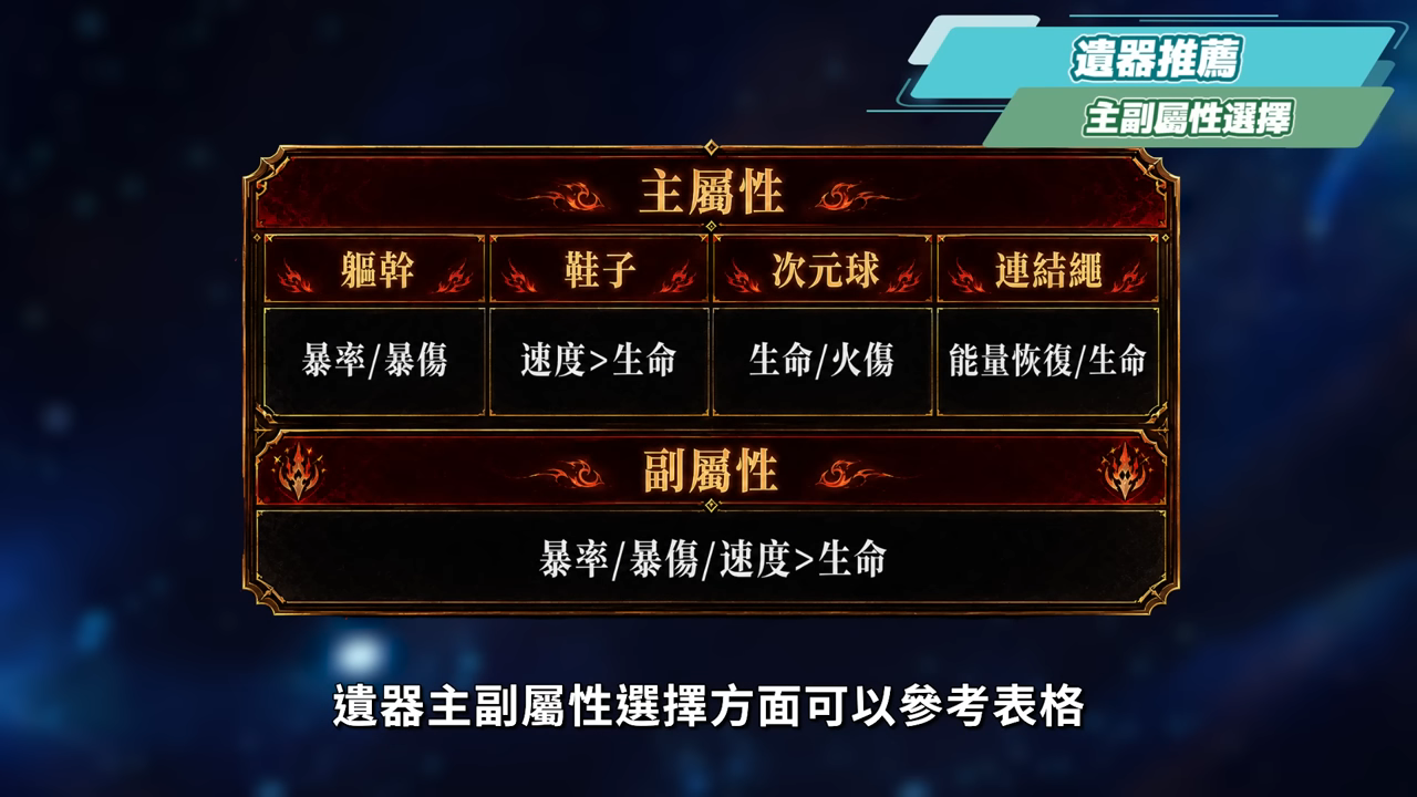 【崩壞星穹鐵道】🚀 千冶·刃🔥培養全攻略▸這輔助機制太不科學！不吃效果命中的T0虛無位？黃泉隊最佳隊友？新追擊隊未來可期？遺器/光錐/星魂/抽取建議! ▹璐洛洛◃ - 璐洛洛, 崩壞星穹鐵道, 千冶·刃 - 敗家達人推薦