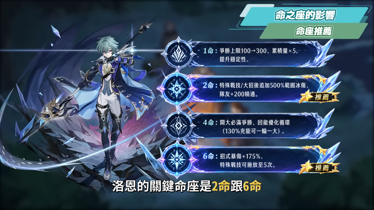 【原神】洛恩😈培養全攻略▸『黑杜林』最佳前台魔導C?融化、燃融、凍結隊實戰分析!角色定位/武器/聖遺物/命座/隊伍搭配 ▹璐洛洛◃ - 原神, 璐洛洛, 洛恩 - 敗家達人推薦