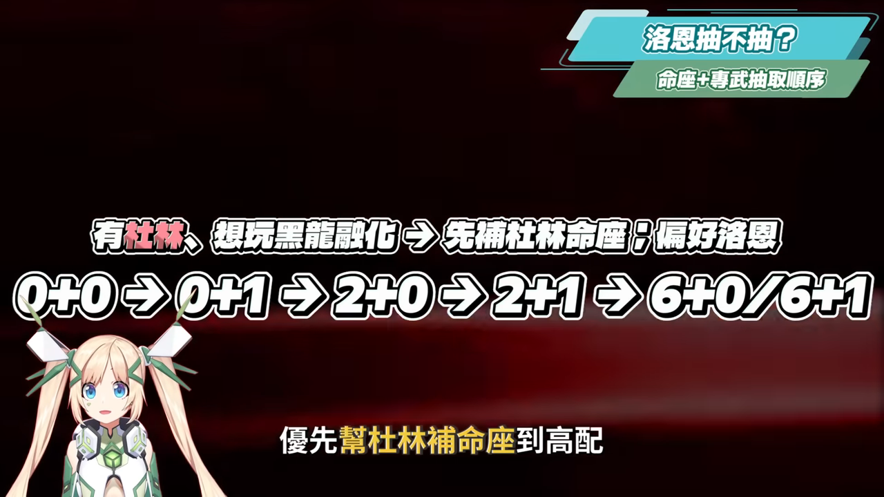【原神】洛恩😈培養全攻略▸『黑杜林』最佳前台魔導C?融化、燃融、凍結隊實戰分析!角色定位/武器/聖遺物/命座/隊伍搭配 ▹璐洛洛◃ - 原神, 璐洛洛, 洛恩 - 敗家達人推薦