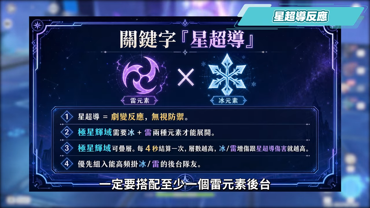 【原神】桑多涅🌠培養全攻略▸星超導站場主C登場!機械版龍王?星超導反應快速科普!先1命還是專武?角色定位/武器/聖遺物/命座/隊伍搭配 ▹璐洛洛◃ - 原神, 璐洛洛, 桑多涅 - 敗家達人推薦