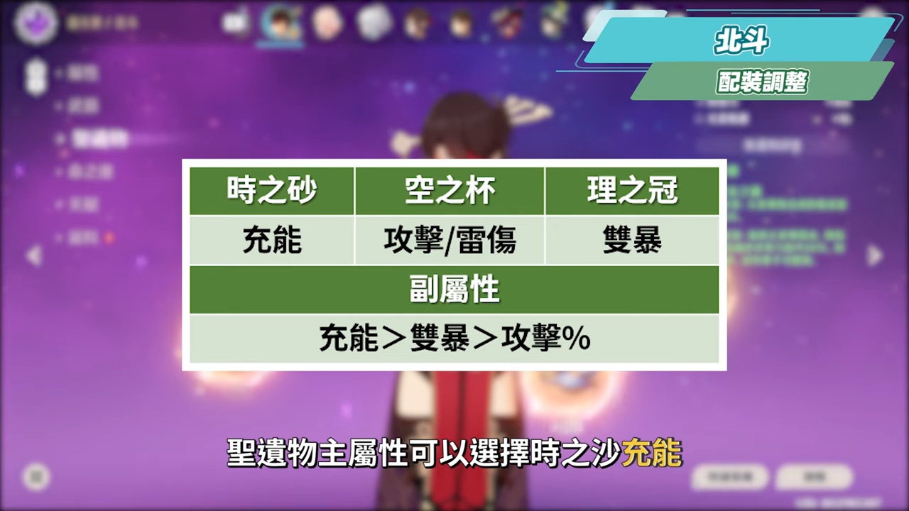 【原神】月之八7位「牢」角色史詩加強▸八重神子傷害、手感大質變！七七搖身一變星超導T0光環輔、賽諾/萊歐斯利傷害大飆升！技能/配裝/手法改動一次看！ ▹璐洛洛◃ - 原神, 璐洛洛, 月之八 - 敗家達人推薦