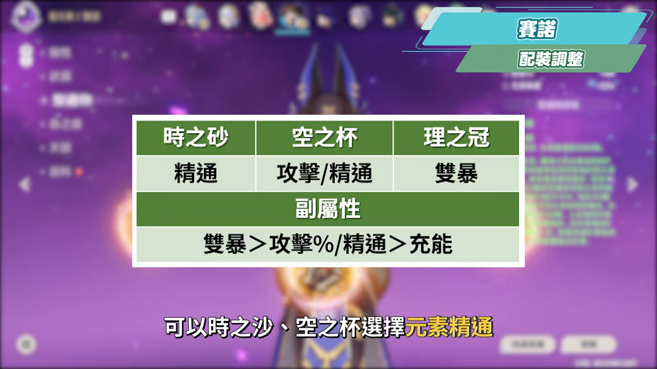 【原神】月之八7位「牢」角色史詩加強▸八重神子傷害、手感大質變！七七搖身一變星超導T0光環輔、賽諾/萊歐斯利傷害大飆升！技能/配裝/手法改動一次看！ ▹璐洛洛◃ - 原神, 璐洛洛, 月之八 - 敗家達人推薦