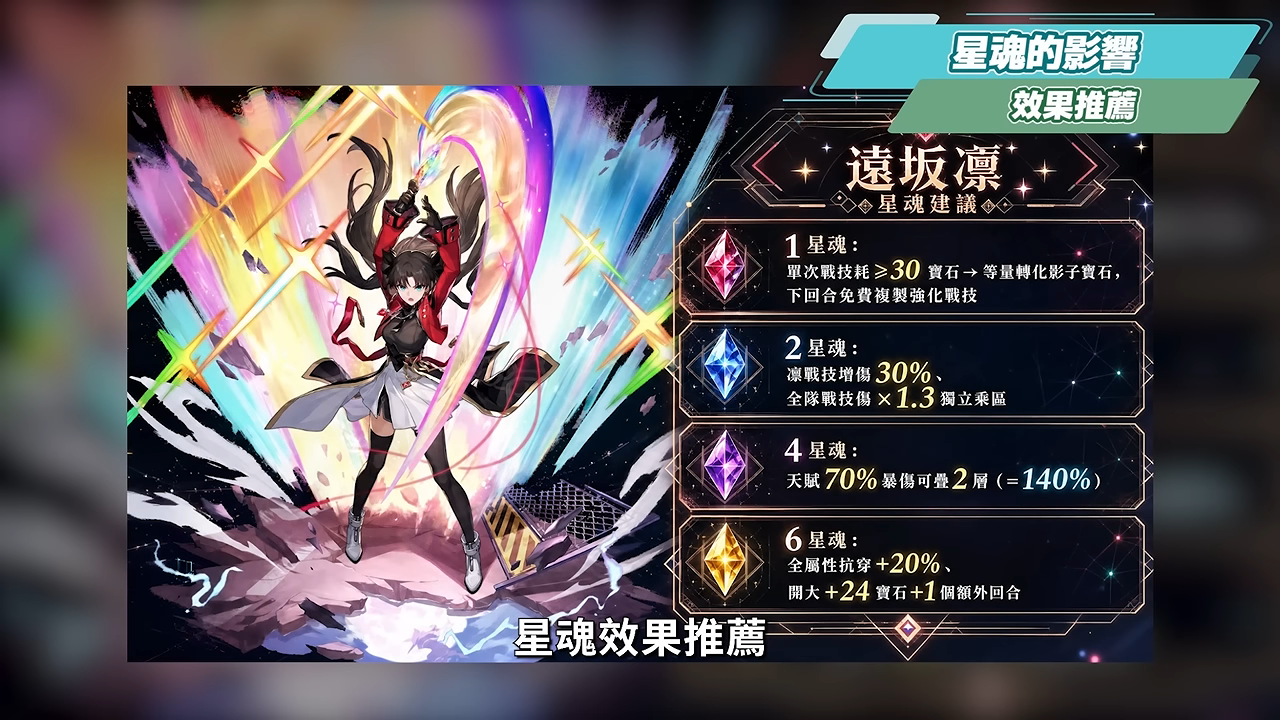 【崩壞星穹鐵道】🚀 遠坂凜🔥培養全攻略▸Fate[UBW]聯動大C！免費戰艦超強補強！輔助、單C玩法配對思路？遺器/光錐/星魂/抽取建議! ▹璐洛洛◃ - 璐洛洛, 崩壞星穹鐵道, 遠坂凜 - 敗家達人推薦