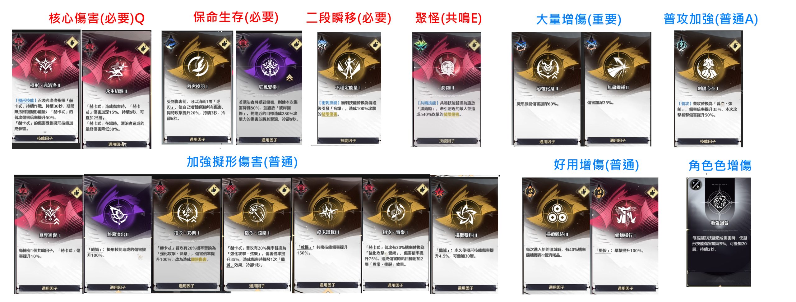 【鳴潮】群聲共振模擬域第7關攻略!弗洛洛召喚流,有手就能過! - 鳴潮 - 敗家達人推薦