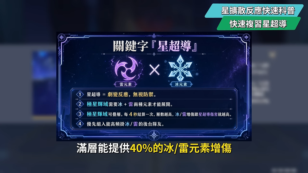 【原神】奧黛塔🩰培養全攻略▸這2種連招千萬別按！星爍反應版的哥倫比婭？星爍反應機制全解析！星超導/星擴散6套實戰隊伍！角色定位/武器/聖遺物/命座/抽取建議! ▹璐洛洛◃ - 原神, 璐洛洛, 奧黛塔 - 敗家達人推薦