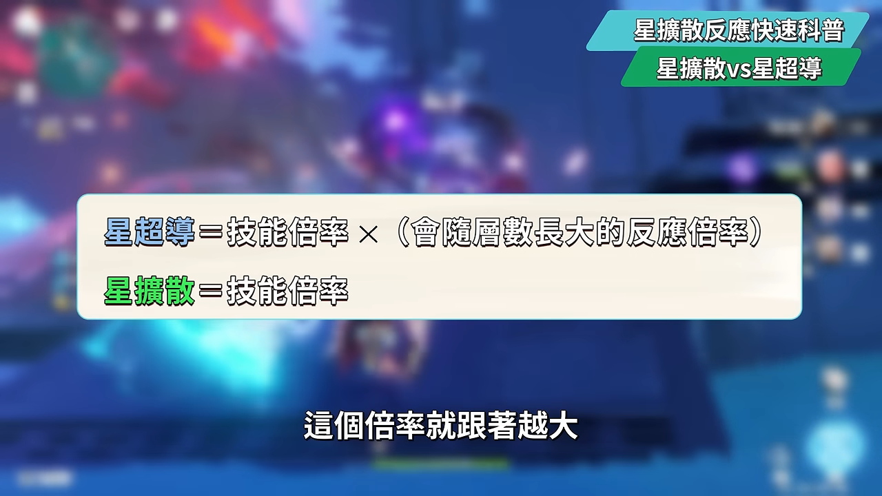 【原神】奧黛塔🩰培養全攻略▸這2種連招千萬別按！星爍反應版的哥倫比婭？星爍反應機制全解析！星超導/星擴散6套實戰隊伍！角色定位/武器/聖遺物/命座/抽取建議! ▹璐洛洛◃ - 原神, 璐洛洛, 奧黛塔 - 敗家達人推薦