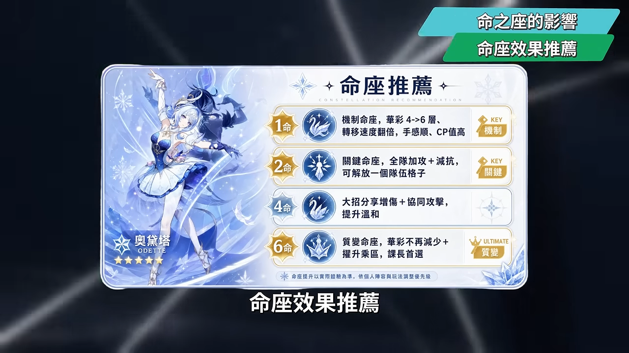 【原神】奧黛塔🩰培養全攻略▸這2種連招千萬別按！星爍反應版的哥倫比婭？星爍反應機制全解析！星超導/星擴散6套實戰隊伍！角色定位/武器/聖遺物/命座/抽取建議! ▹璐洛洛◃ - 原神, 璐洛洛, 奧黛塔 - 敗家達人推薦