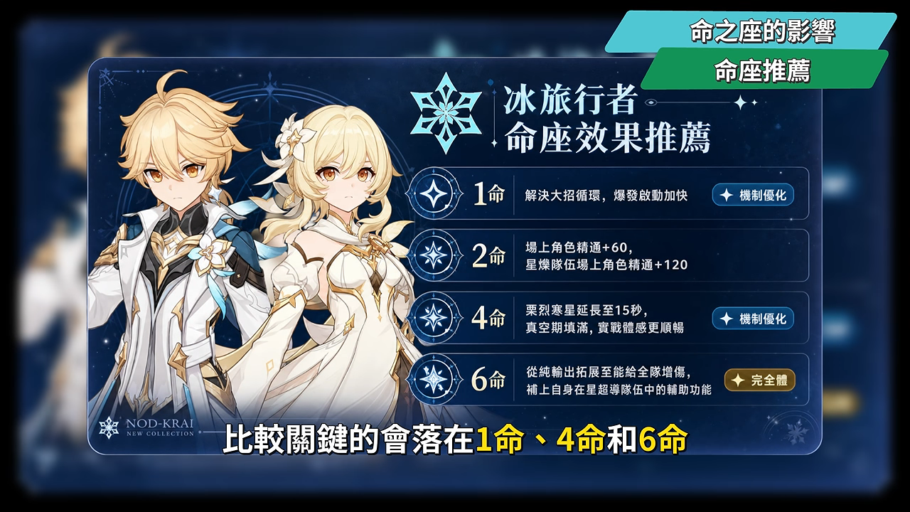 【原神】冰·旅行者❄培養全攻略▸強度打得贏0命桑多涅⁉培養成本超低,還有限定五星強度⁉雙定位手法/聖遺物/配裝/幽境N6實戰/配隊全解析 ▹璐洛洛◃ - 原神, 璐洛洛, 冰·旅行者 - 敗家達人推薦